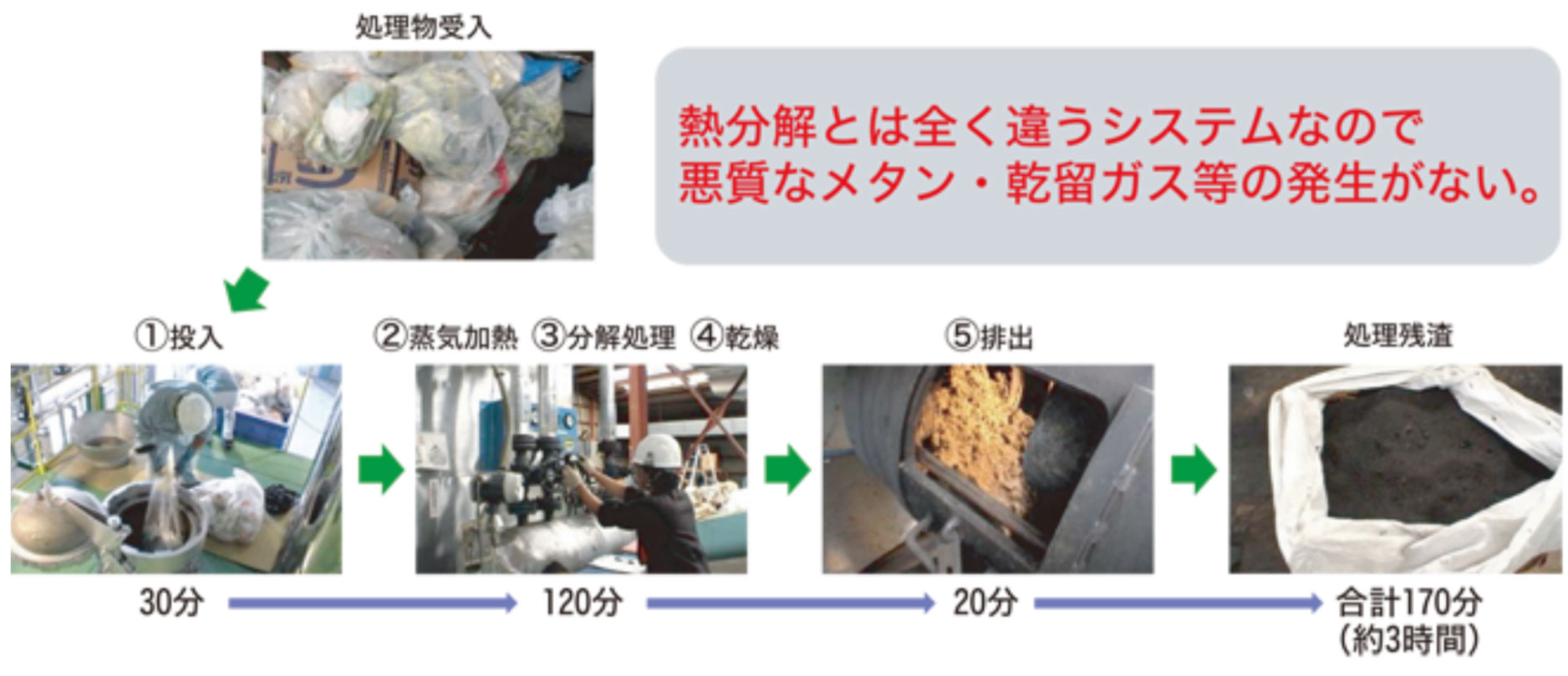 EMIシステム工程図